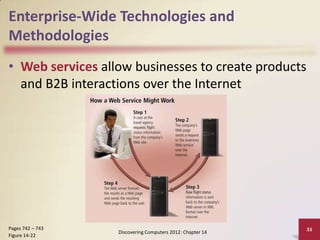 Enterprise-Wide Technologies and
Methodologies
• Web services allow businesses to create products
  and B2B interactions over the Internet




Pages 742 – 743                                            33
                  Discovering Computers 2012: Chapter 14
Figure 14-22
 