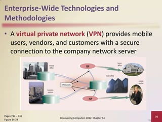 Enterprise-Wide Technologies and
Methodologies
• A virtual private network (VPN) provides mobile
  users, vendors, and customers with a secure
  connection to the company network server




Pages 744 – 745                                            36
                  Discovering Computers 2012: Chapter 14
Figure 14-24
 