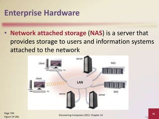 Enterprise Hardware

• Network attached storage (NAS) is a server that
  provides storage to users and information systems
  attached to the network




Page 749                                                   41
                  Discovering Computers 2012: Chapter 14
Figure 14-28a
 