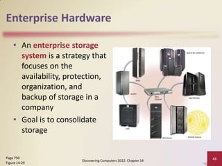 Enterprise Hardware

    • An enterprise storage
      system is a strategy that
      focuses on the
      availability, protection,
      organization, and
      backup of storage in a
      company
    • Goal is to consolidate
      storage


Page 750                                                        43
                       Discovering Computers 2012: Chapter 14
Figure 14-29
 