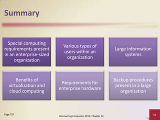 Summary


  Special computing
                            Various types of
requirements present                                              Large information
                            users within an
in an enterprise-sized                                                 systems
                             organization
     organization


       Benefits of                                                Backup procedures
                          Requirements for
   virtualization and                                              present in a large
                         enterprise hardware
   cloud computing                                                   organization



Page 757                                                                                51
                         Discovering Computers 2012: Chapter 14
 