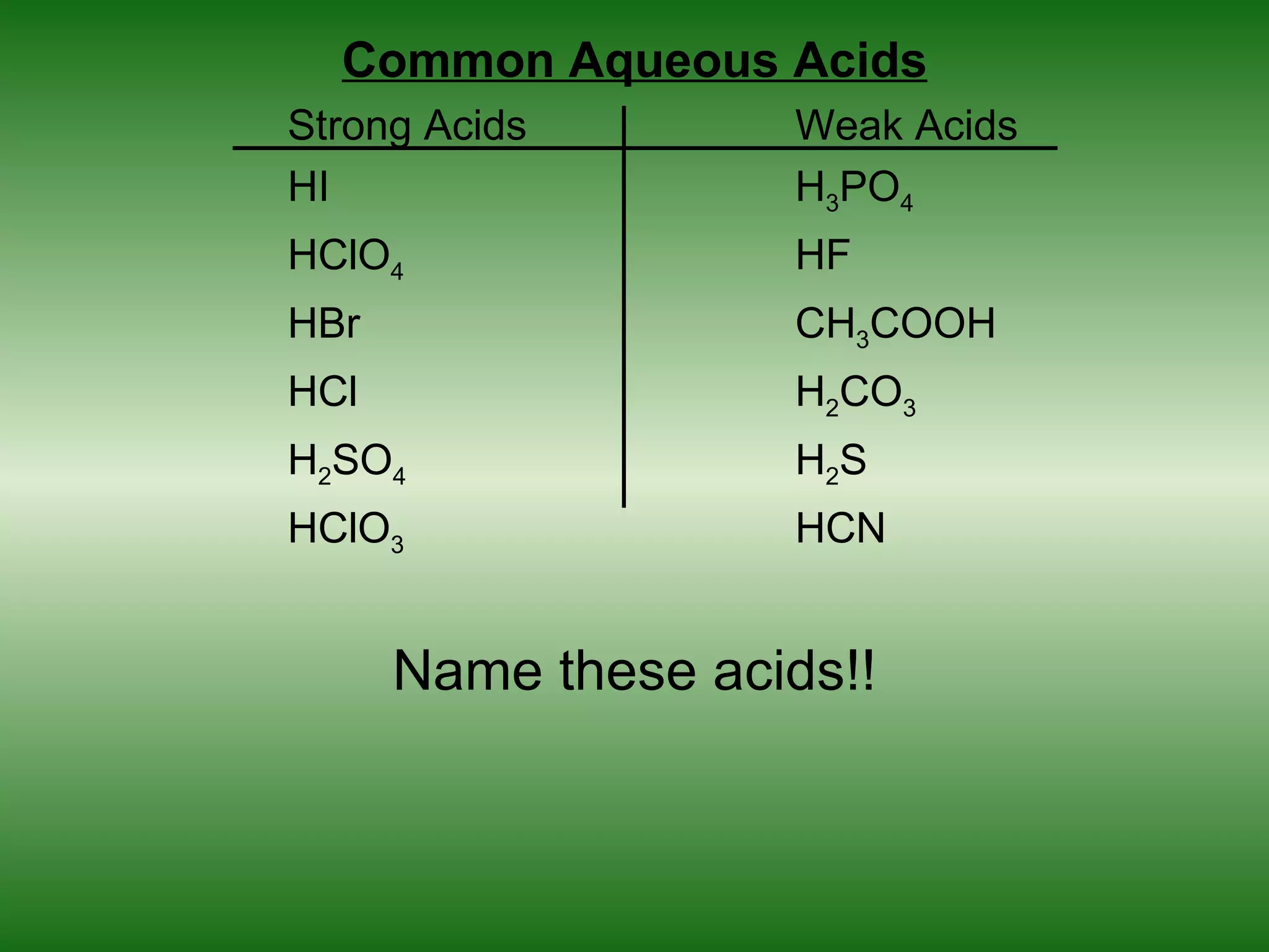 Common Aqueous Acids
Strong Acids        Weak Acids
HI                  H3PO4
HClO4               HF
HBr                 CH3COOH
HCl                 H2CO3
H2SO4               H2S
HClO3               HCN


      Name these acids!!
 