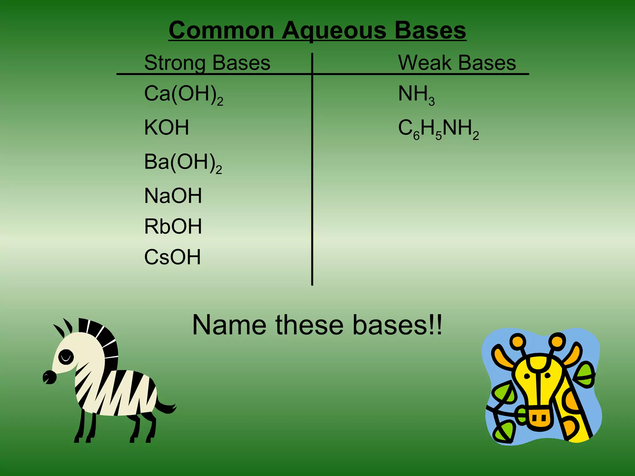 Common Aqueous Bases
Strong Bases        Weak Bases
Ca(OH)2             NH3
KOH                 C6H5NH2
Ba(OH)2
NaOH
RbOH
CsOH


      Name these bases!!
 