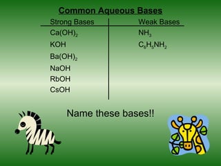 Common Aqueous Bases
Strong Bases        Weak Bases
Ca(OH)2             NH3
KOH                 C6H5NH2
Ba(OH)2
NaOH
RbOH
CsOH


      Name these bases!!
 