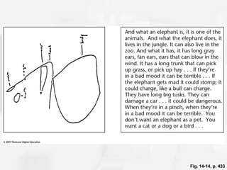 Fig. 14-14, p. 433 
