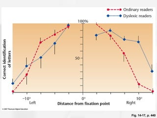 Fig. 14-17, p. 440 