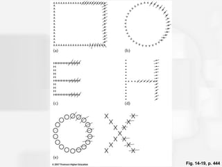 Fig. 14-19, p. 444 