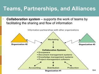 Teams, Partnerships, and Alliances
• Collaboration system – supports the work of teams by
  facilitating the sharing and flow of information




                                                         15-5
 