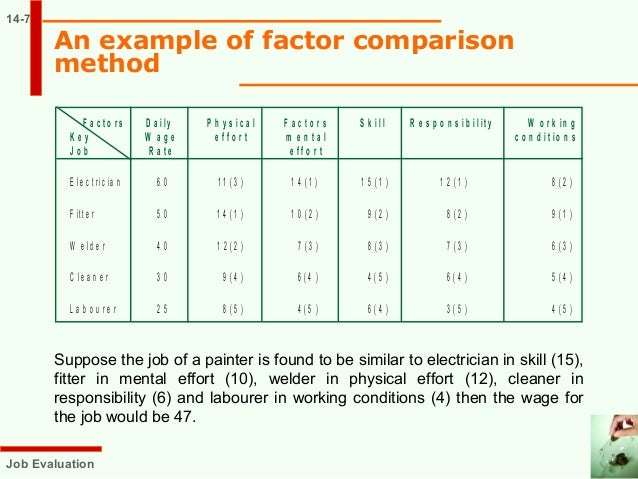 job comparison