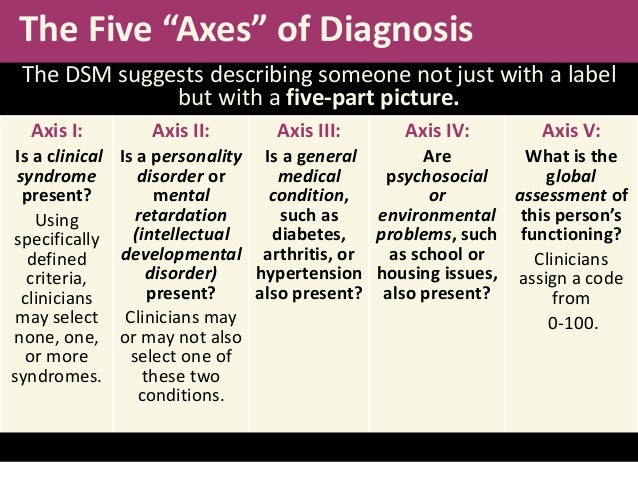 psy 150 403 chapter 14 slides dsm chart