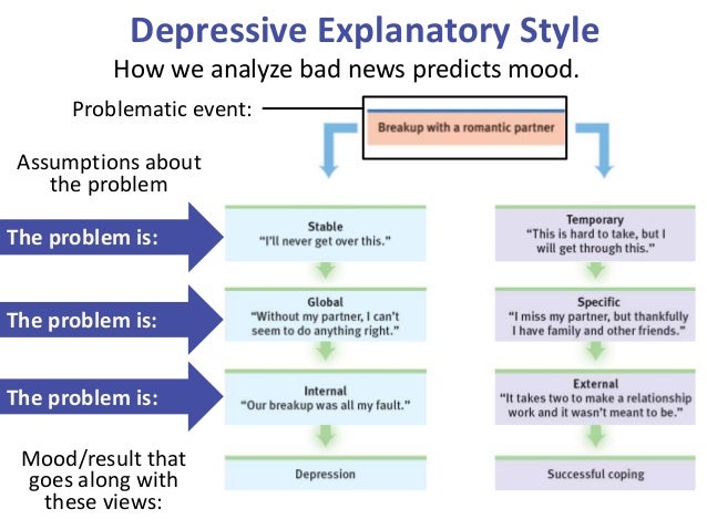 Psy 150 403 Chapter 14 Slides