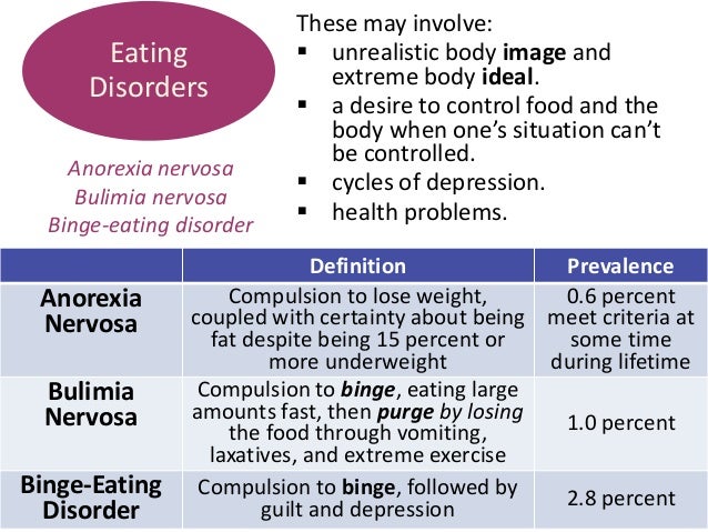 an overview of the eating disorders anorexia nervosa and bulimia nervosa Bulimia nervosa is an eating disorder involving cycles of binging and purging bulimia can have disastrous effects on the body, causing stress to the organs and depression to the mind. an overview of the eating disorders anorexia nervosa and bulimia nervosa Bulimia nervosa is an eating disorder involving cycles of binging and purging bulimia can have disastrous effects on the body, causing stress to the organs and depression to the mind.