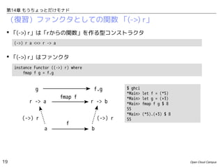 第14章 もうちょっとだけモナド

（復習）ファンクタとしての関数 「(->) r」
 「(->) r」は「rからの関数」を作る型コンストラクタ
(->) r a <=> r -> a

 「(->) r」はファンクタ
instance Functor ((->) r) where
fmap f g = f.g

g

f.g

r -> a
(->) r
a

19

fmap f

f

r -> b
(->) r

$ ghci
*Main>
*Main>
*Main>
55
*Main>
55

let f = (*5)
let g = (+3)
fmap f g $ 8
(*5).(+3) $ 8

b

Open Cloud Campus

 