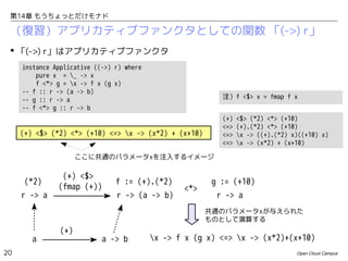 第14章 もうちょっとだけモナド

（復習）アプリカティブファンクタとしての関数 「(->) r」
 「(->) r」はアプリカティブファンクタ
instance Applicative ((->) r) where
pure x = _ -> x
f <*> g = x -> f x (g x)
-- f :: r -> (a -> b)
-- g :: r -> a
-- f <*> g :: r -> b

注）f <$> x = fmap f x
(+)
<=>
<=>
<=>

(+) <$> (*2) <*> (+10) <=> x -> (x*2) + (x+10)

<$> (*2) <*> (+10)
(+).(*2) <*> (+10)
x -> ((+).(*2) x)((+10) x)
x -> (x*2) + (x+10)

ここに共通のパラメータxを注入するイメージ

(*2)
r -> a

(+) <$>
(fmap (+))

f := (+).(*2)
r -> (a -> b)

<*>

g := (+10)
r -> a
共通のパラメータxが与えられた
ものとして演算する

a
20

(+)

a -> b

x -> f x (g x) <=> x -> (x*2)+(x+10)
Open Cloud Campus

 