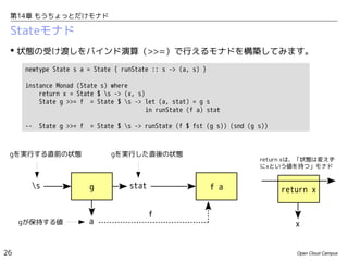 第14章 もうちょっとだけモナド

Stateモナド
 状態の受け渡しをバインド演算（>>=）で行えるモナドを構築してみます。
newtype State s a = State { runState :: s -> (a, s) }
instance Monad (State s) where
return x = State $ s -> (x, s)
State g >>= f = State $ s -> let (a, stat) = g s
in runState (f a) stat
--

State g >>= f

= State $ s -> runState (f $ fst (g s)) (snd (g s))

gを実行する直前の状態

s

gが保持する値

26

gを実行した直後の状態

g

a

stat

return xは、「状態は変えず
にxという値を持つ」モナド

f a
f

return x

x

Open Cloud Campus

 