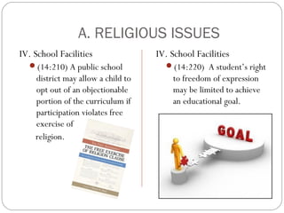 A. RELIGIOUS ISSUES
IV. School Facilities
(14:210) A public school

district may allow a child to
opt out of an objectionable
portion of the curriculum if
participation violates free
exercise of
religion.

IV. School Facilities
(14:220) A student’s right

to freedom of expression
may be limited to achieve
an educational goal.

 