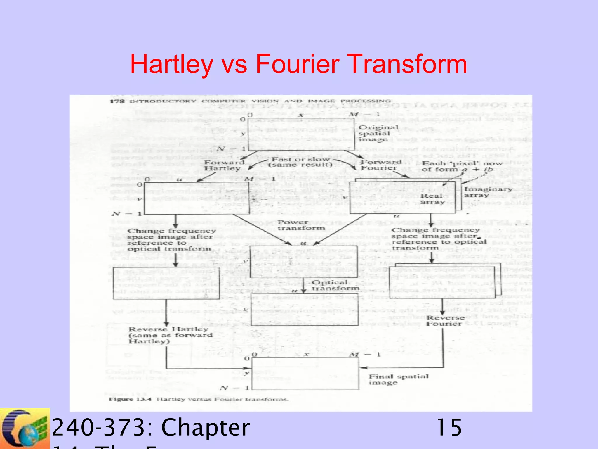 Hartley vs Fourier Transform

240-373: Chapter

15

 