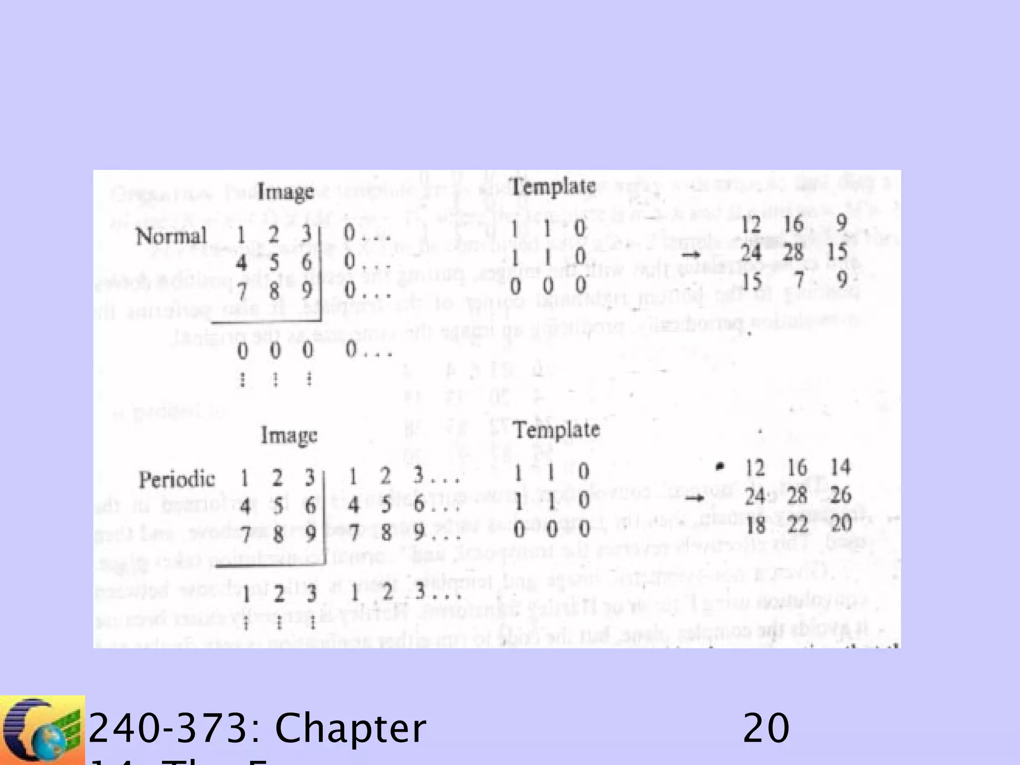 0 1

2

0

4 5 6 0
8 9 10 0
0 0 0 0

240-373: Chapter

1 2 0 0
⊗

45

58

44 12

7 3 0 0
97 110 76 32
=
0 0 0 0
26 29 10 16
0 0 0 0
3 13 14 0

20

 
