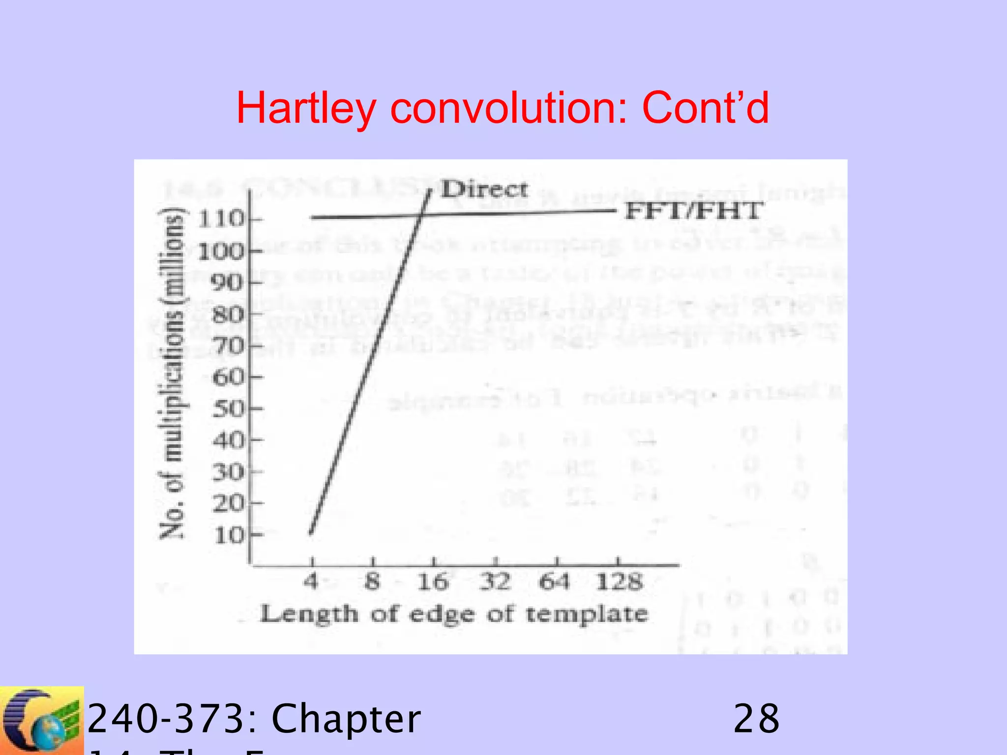 Hartley convolution: Cont’d

240-373: Chapter

28

 