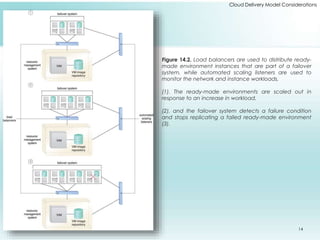 Cloud Delivery Model Considerations 
Figure 14.2. Load balancers are used to distribute ready-made 
environment instances that are part of a failover 
system, while automated scaling listeners are used to 
monitor the network and instance workloads, 
(1). The ready-made environments are scaled out in 
response to an increase in workload, 
(2), and the failover system detects a failure condition 
and stops replicating a failed ready-made environment 
(3). 
14 
 