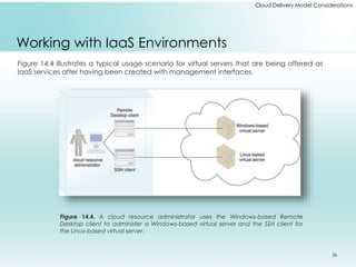 Cloud Delivery Model Considerations 
Working with IaaS Environments 
Figure 14.4 illustrates a typical usage scenario for virtual servers that are being offered as 
IaaS services after having been created with management interfaces. 
Figure 14.4. A cloud resource administrator uses the Windows-based Remote 
Desktop client to administer a Windows-based virtual server and the SSH client for 
the Linux-based virtual server. 
26 
 