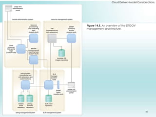 Cloud Delivery Model Considerations 
Figure 14.5. An overview of the DTGOV 
management architecture. 
35 
 