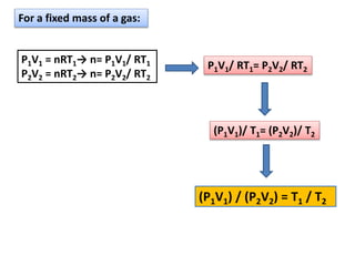 For a fixed mass of a gas:
P1V1 = nRT1→ n= P1V1/ RT1
P2V2 = nRT2→ n= P2V2/ RT2
(P1V1) / (P2V2) = T1 / T2
P1V1/ RT1= P2V2/ RT2
(P1V1)/ T1= (P2V2)/ T2
 