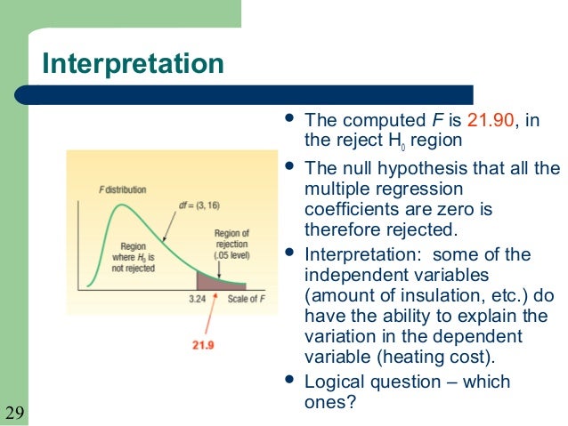 How is coefficient of variation interpreted?