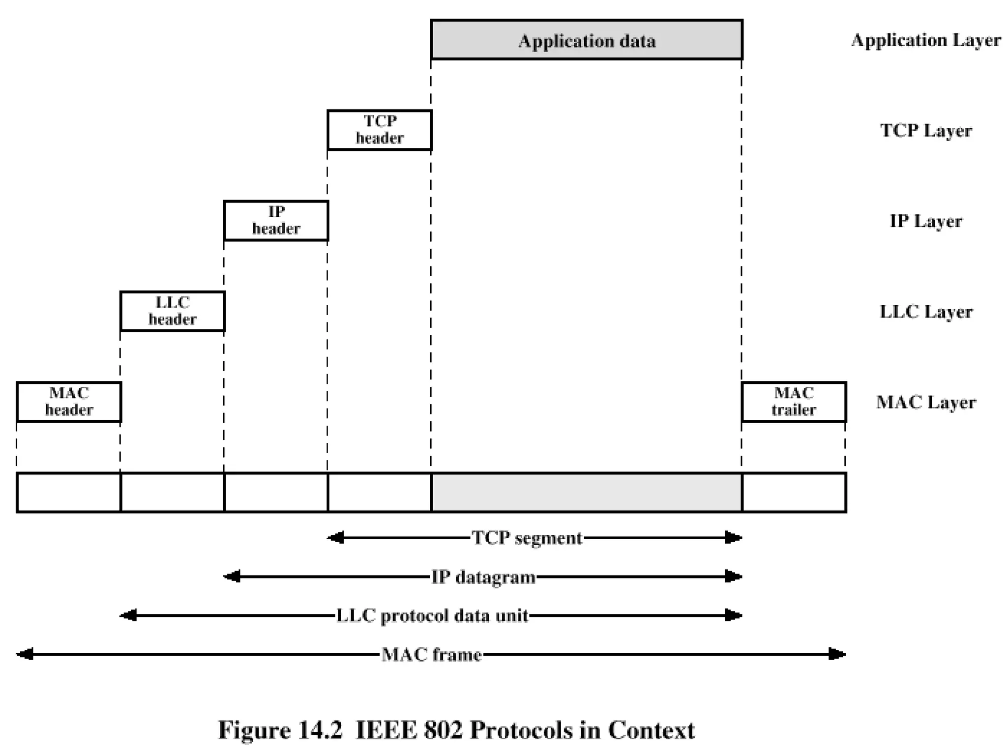 IEEE 802.11 Services
 