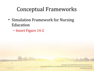 Conceptual Frameworks
• Simulation Framework for Nursing
Education
– Insert Figure 14-2
 