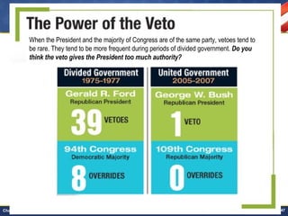 Copyright © Pearson Education, Inc. Slide 47Chapter 13, Section 1
When the President and the majority of Congress are of the same party, vetoes tend to
be rare. They tend to be more frequent during periods of divided government. Do you
think the veto gives the President too much authority?
 