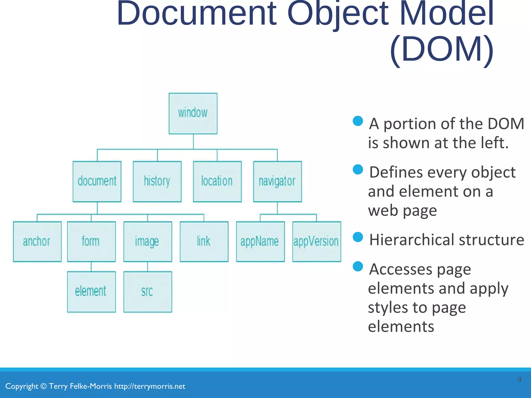 Copyright © Terry Felke-Morris http://terrymorris.net
Document Object Model
(DOM)
A portion of the DOM
is shown at the left.
Defines every object
and element on a
web page
Hierarchical structure
Accesses page
elements and apply
styles to page
elements
9
 