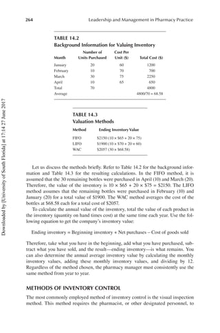 264 Leadership and Management in Pharmacy Practice
Let us discuss the methods briefly. Refer to Table 14.2 for the background infor-
mation and Table  14.3 for the resulting calculations. In the FIFO method, it is
assumed that the 30 remaining bottles were purchased in April (10) and March (20).
Therefore, the value of the inventory is 10 × $65 + 20 × $75 = $2150. The LIFO
method assumes that the remaining bottles were purchased in February (10) and
January (20) for a total value of $1900. The WAC method averages the cost of the
bottles at $68.58 each for a total cost of $2057.
To calculate the annual value of the inventory, total the value of each product in
the inventory (quantity on hand times cost) at the same time each year. Use the fol-
lowing equation to get the company’s inventory value:
	 Ending inventory = Beginning inventory + Net purchases – Cost of goods sold
Therefore, take what you have in the beginning, add what you have purchased, sub-
tract what you have sold, and the result—ending inventory—is what remains. You
can also determine the annual average inventory value by calculating the monthly
inventory values, adding these monthly inventory values, and dividing by 12.
Regardless of the method chosen, the pharmacy manager must consistently use the
same method from year to year.
METHODS OF INVENTORY CONTROL
The most commonly employed method of inventory control is the visual inspection
method. This method requires the pharmacist, or other designated personnel, to
TABLE 14.2
Background Information for Valuing Inventory
Month
Number of
Units Purchased
Cost Per
Unit ($) Total Cost ($)
January 20 60 1200
February 10 70 700
March 30 75 2250
April 10 65 650
Total 70 4800
Average 4800/70 = 68.58
TABLE 14.3
Valuation Methods
Method Ending Inventory Value
FIFO $2150 (10 × $65 + 20 × 75)
LIFO $1900 (10 × $70 + 20 × 60)
WAC $2057 (30 × $68.58)
Downloaded
by
[University
of
South
Florida]
at
17:14
27
June
2017
 