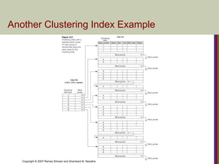 Copyright © 2007 Ramez Elmasri and Shamkant B. Navathe
Another Clustering Index Example
 
