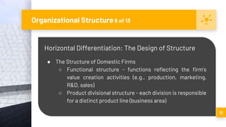 Organizational Structure 6 of 13
12
Horizontal Differentiation: The Design of Structure
● The Structure of Domestic Firms
○ Functional structure - functions reflecting the firm’s
value creation activities (e.g., production, marketing,
R&D, sales)
○ Product divisional structure - each division is responsible
for a distinct product line (business area)
 