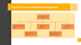 20
Figure 14.6 A worldwide area structure
 