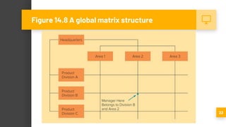 22
Figure 14.8 A global matrix structure
 