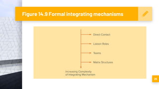 Figure 14.9 Formal integrating mechanisms
25
 