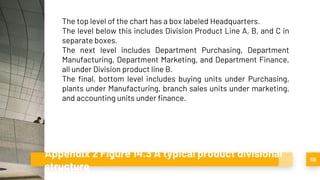 Appendix 2 Figure 14.3 A typical product divisional
structure
50
The top level of the chart has a box labeled Headquarters.
The level below this includes Division Product Line A, B, and C in
separate boxes.
The next level includes Department Purchasing, Department
Manufacturing, Department Marketing, and Department Finance,
all under Division product line B.
The final, bottom level includes buying units under Purchasing,
plants under Manufacturing, branch sales units under marketing,
and accounting units under finance.
 