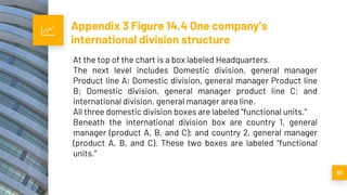 Appendix 3 Figure 14.4 One company’s
international division structure
51
At the top of the chart is a box labeled Headquarters.
The next level includes Domestic division, general manager
Product line A; Domestic division, general manager Product line
B; Domestic division, general manager product line C; and
international division. general manager area line.
All three domestic division boxes are labeled “functional units.”
Beneath the international division box are country 1, general
manager (product A, B, and C); and country 2, general manager
(product A, B, and C). These two boxes are labeled “functional
units.”
 