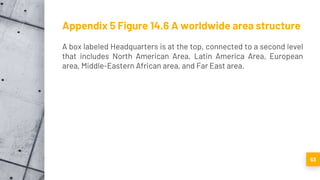 Appendix 5 Figure 14.6 A worldwide area structure
A box labeled Headquarters is at the top, connected to a second level
that includes North American Area, Latin America Area, European
area, Middle-Eastern African area, and Far East area.
53
 