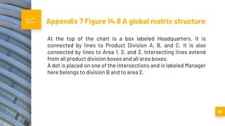 Appendix 7 Figure 14.8 A global matrix structure
55
At the top of the chart is a box labeled Headquarters. It is
connected by lines to Product Division A, B, and C. It is also
connected by lines to Area 1, 2, and 3. Intersecting lines extend
from all product division boxes and all area boxes.
A dot is placed on one of the intersections and is labeled Manager
here belongs to division B and to area 2.
 