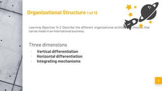 Organizational Structure 1 of 13
Learning Objective 14-2 Describe the different organizational architecture choices that
can be made in an international business.
Three dimensions
▪ Vertical differentiation
▪ Horizontal differentiation
▪ Integrating mechanisms
7
 