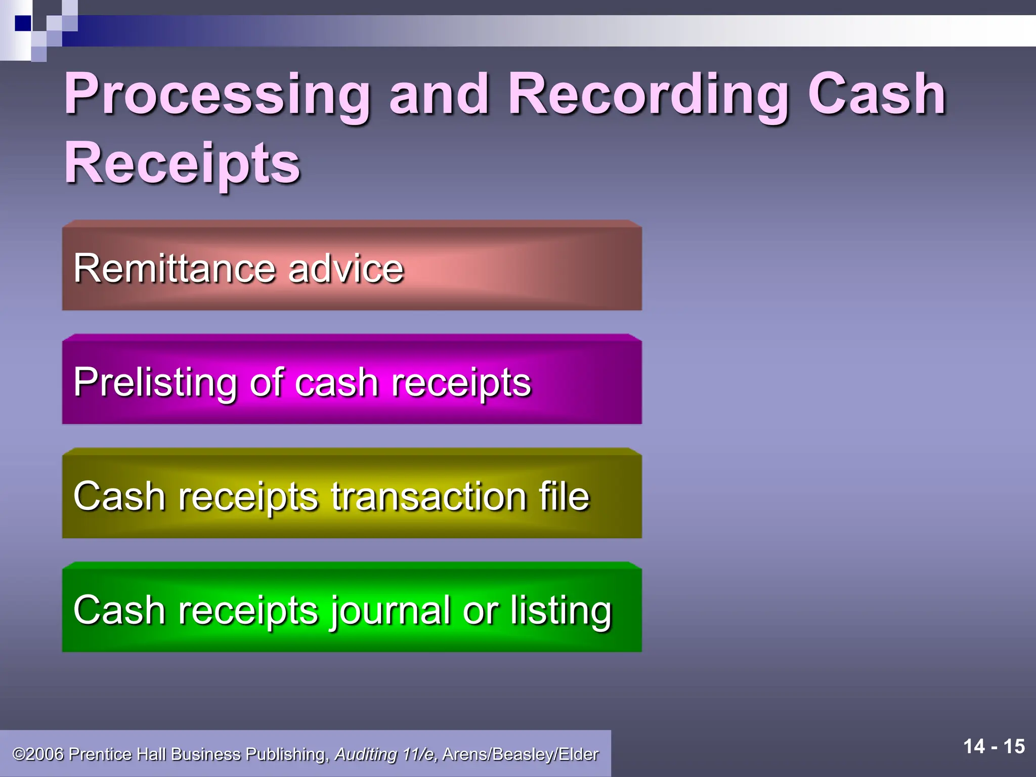 14 - 15
©2006 Prentice Hall Business Publishing, Auditing 11/e, Arens/Beasley/Elder
Processing and Recording Cash
Receipts
Remittance advice
Prelisting of cash receipts
Cash receipts transaction file
Cash receipts journal or listing
 