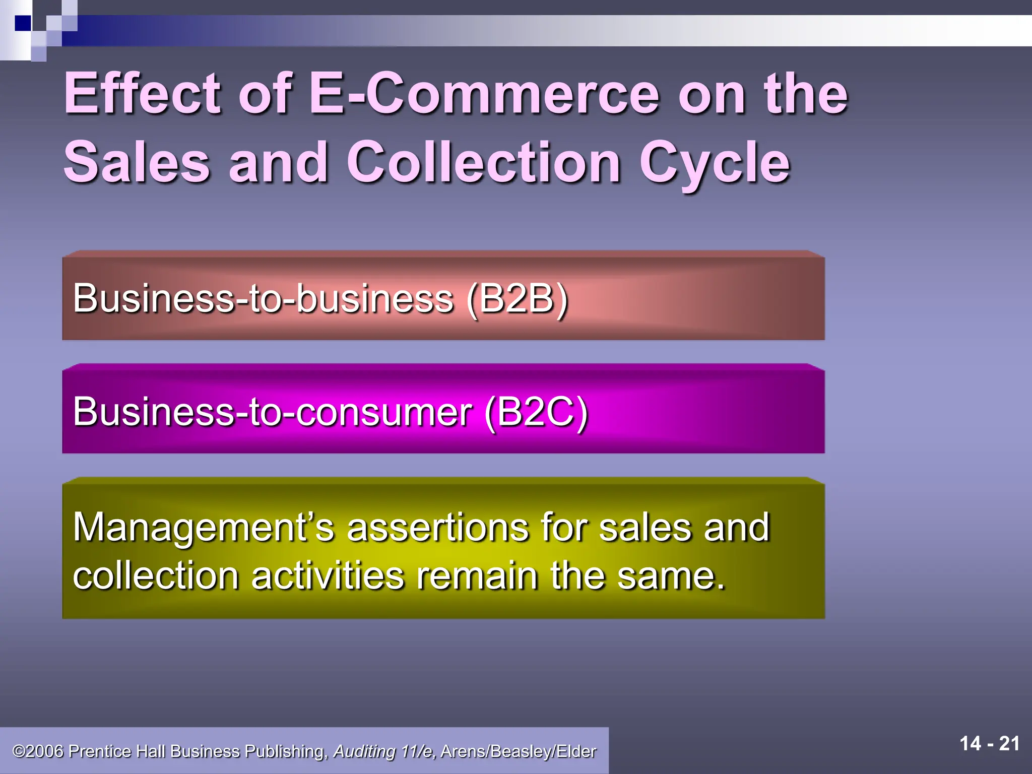 14 - 21
©2006 Prentice Hall Business Publishing, Auditing 11/e, Arens/Beasley/Elder
Effect of E-Commerce on the
Sales and Collection Cycle
Business-to-business (B2B)
Business-to-consumer (B2C)
Management’s assertions for sales and
collection activities remain the same.
 