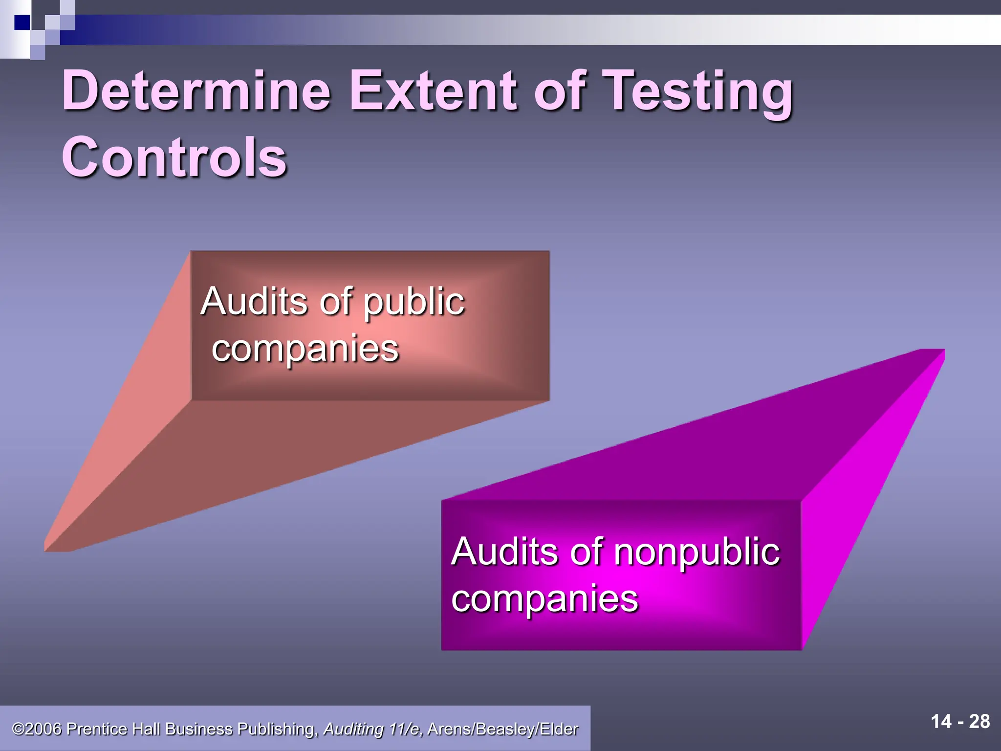 14 - 28
©2006 Prentice Hall Business Publishing, Auditing 11/e, Arens/Beasley/Elder
Determine Extent of Testing
Controls
Audits of public
companies
Audits of nonpublic
companies
 