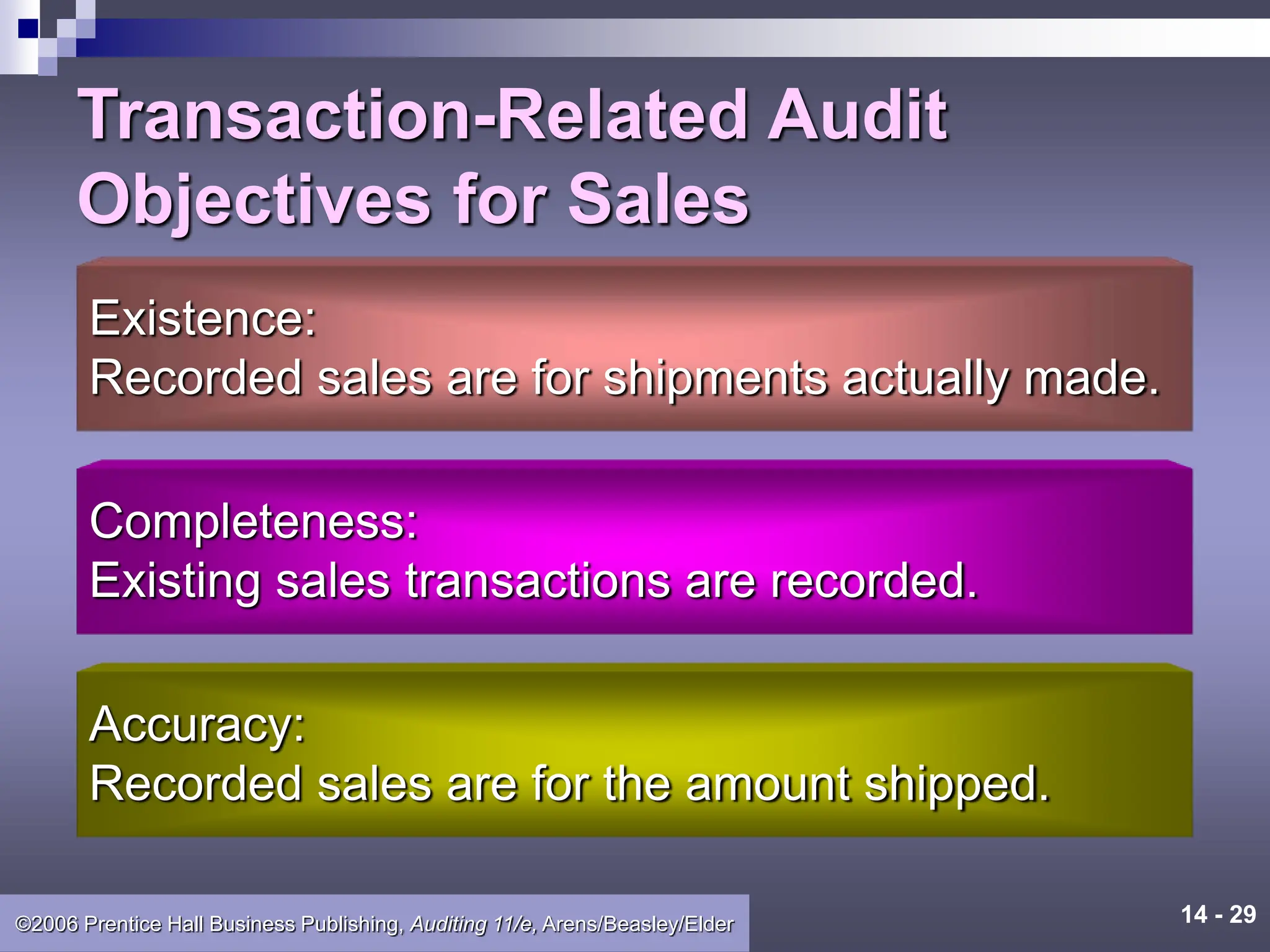14 - 29
©2006 Prentice Hall Business Publishing, Auditing 11/e, Arens/Beasley/Elder
Transaction-Related Audit
Objectives for Sales
Existence:
Recorded sales are for shipments actually made.
Accuracy:
Recorded sales are for the amount shipped.
Completeness:
Existing sales transactions are recorded.
 