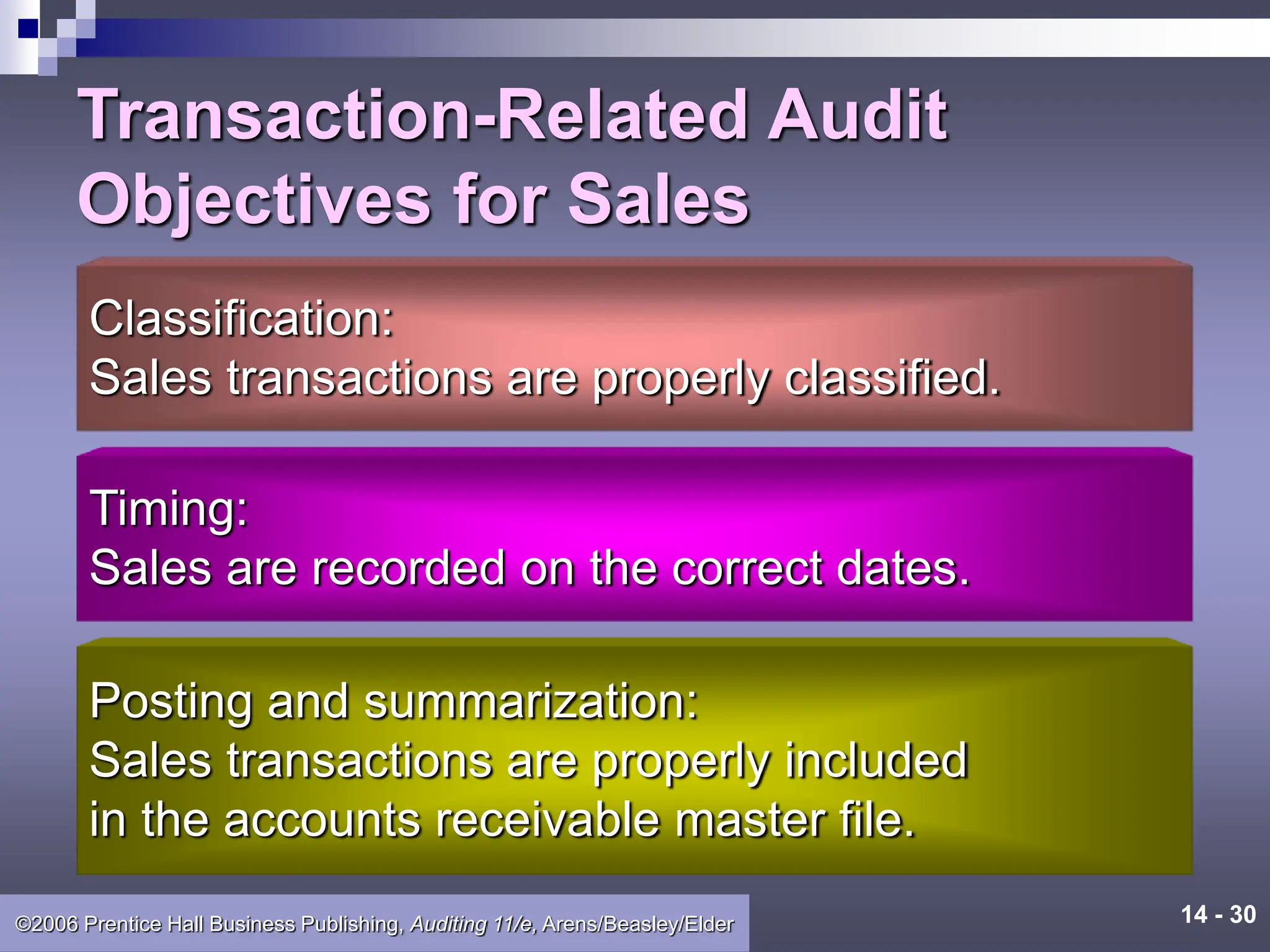 14 - 30
©2006 Prentice Hall Business Publishing, Auditing 11/e, Arens/Beasley/Elder
Transaction-Related Audit
Objectives for Sales
Classification:
Sales transactions are properly classified.
Timing:
Sales are recorded on the correct dates.
Posting and summarization:
Sales transactions are properly included
in the accounts receivable master file.
 