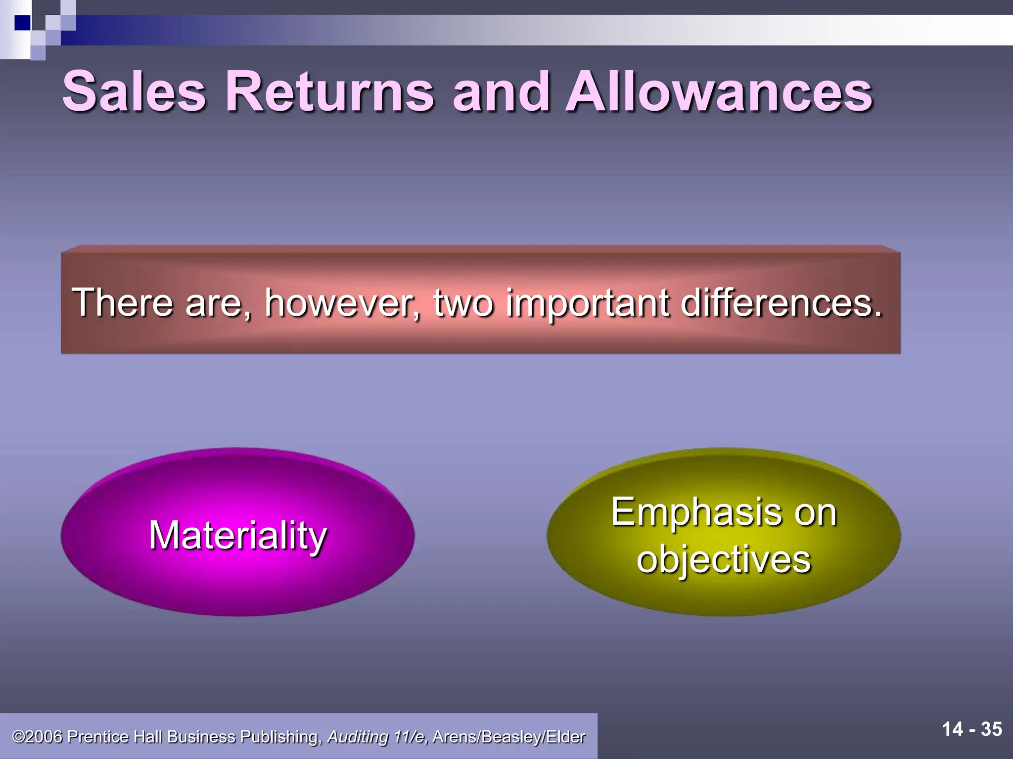 14 - 35
©2006 Prentice Hall Business Publishing, Auditing 11/e, Arens/Beasley/Elder
Sales Returns and Allowances
There are, however, two important differences.
Materiality
Emphasis on
objectives
 