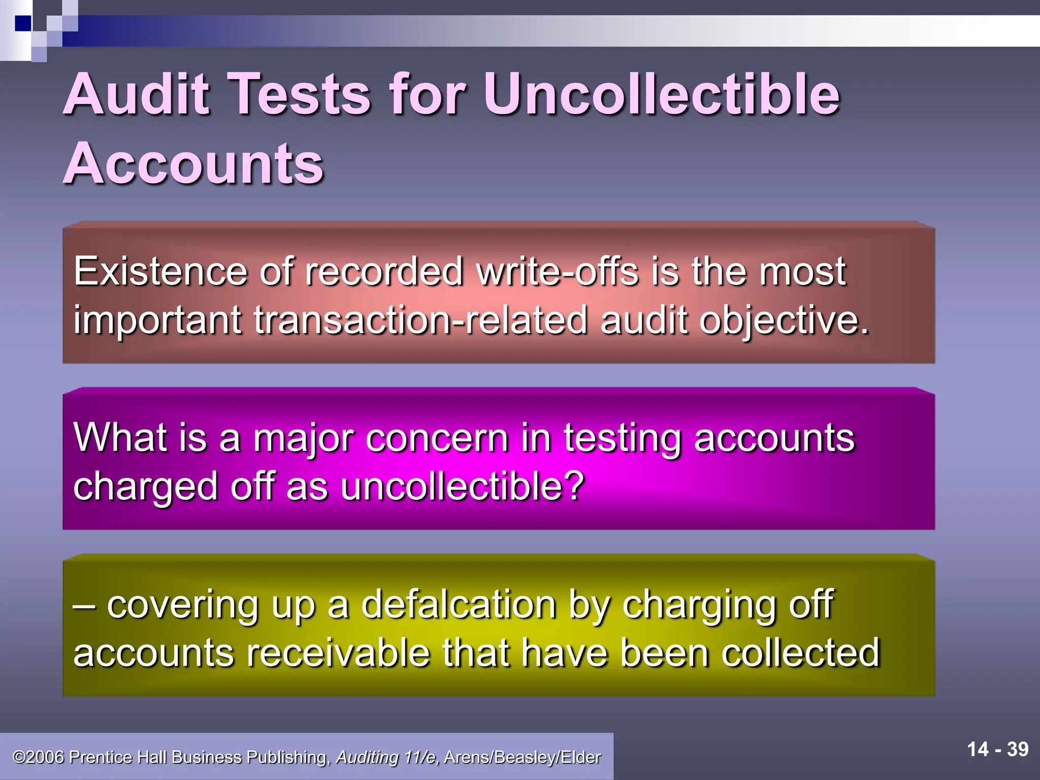 14 - 39
©2006 Prentice Hall Business Publishing, Auditing 11/e, Arens/Beasley/Elder
Audit Tests for Uncollectible
Accounts
Existence of recorded write-offs is the most
important transaction-related audit objective.
What is a major concern in testing accounts
charged off as uncollectible?
– covering up a defalcation by charging off
accounts receivable that have been collected
 